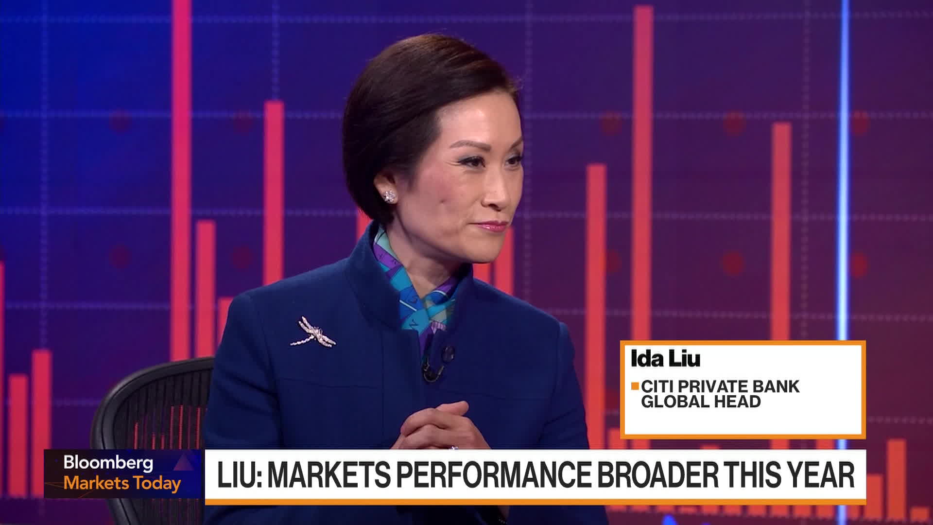 Watch Citi Private Bank's Liu Says Market Performance Broadening ...