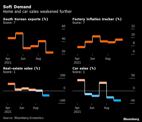 China’s Recovery Is Coming Under Pressure From Weak Demand