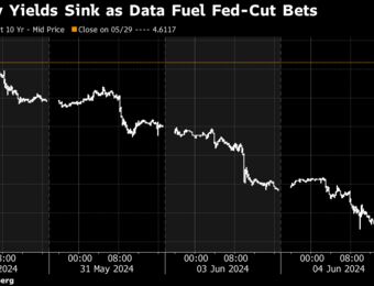relates to Stocks Rise on Dovish Rate Bets; Bond Rally Pauses: Markets Wrap