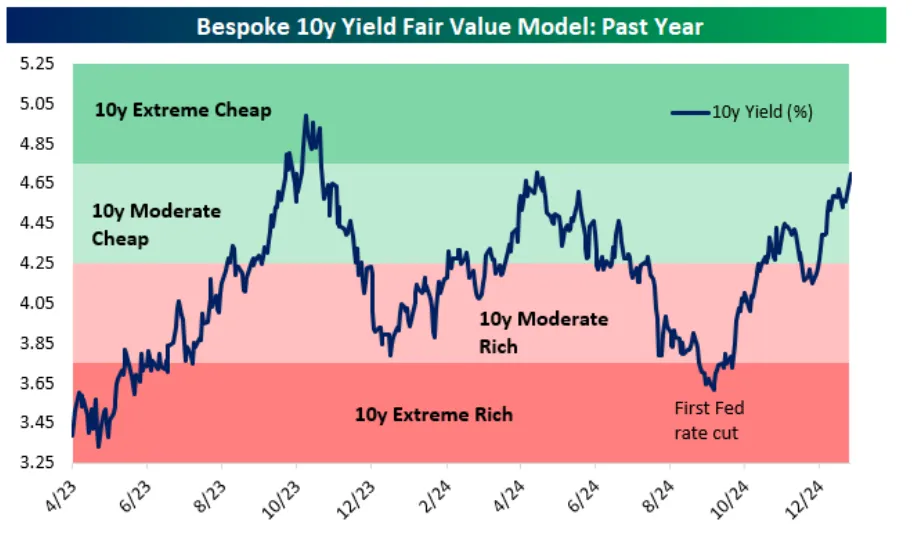 Stock Market Today: Dow, S&amp;P Live Updates for January 7 - Bloomberg