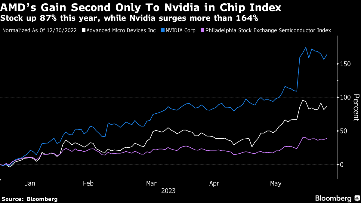 Micron's stock might be an excellent play for AI investors who want to  diversify beyond Nvidia - MarketWatch