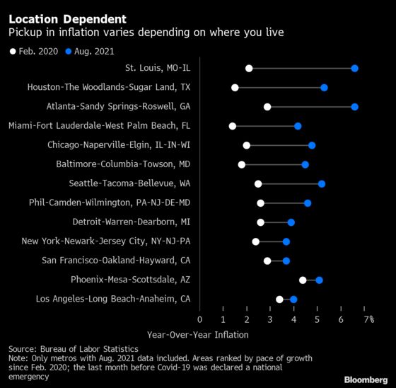 Inflation Soared in Some U.S. Cities, Barely Budged in Others