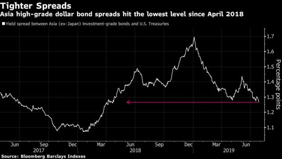 Fed's More Hawkish Cut Seen Taking Steam Out of Hot Asia Bonds