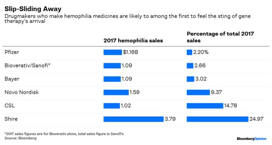 Pharma’s Biggest Dealmakers Face More Than M&A Risks