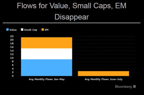 The Exchange: Don’t Fear the Index Giants, and Volatility Trades Boom