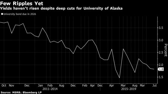 Saving Alaskans’ Oil Checks Pushes University Toward Fiscal Emergency