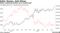 Dollar Slumps, Gold Shines | Dollar-weakening policies set to benefit gold