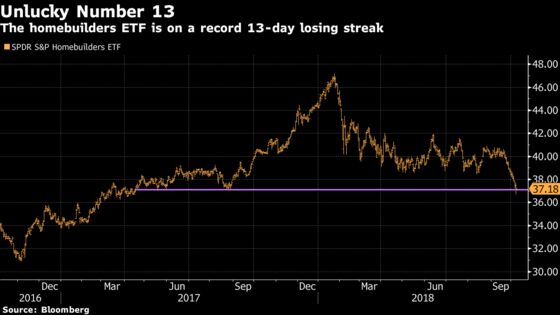 Record Losing Streak of 13 Days Deserves Attention: Taking Stock