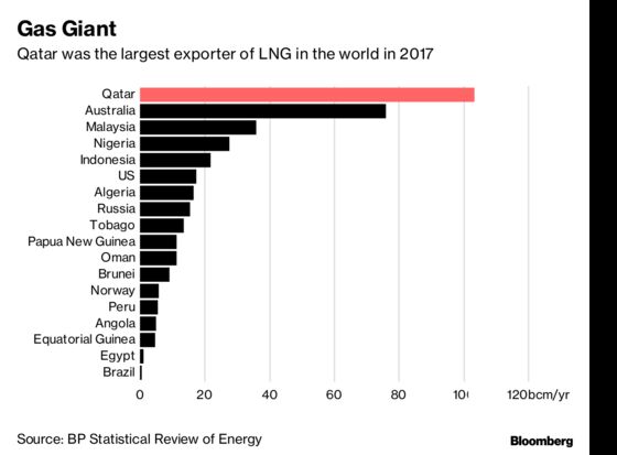 Qatar to Leave OPEC as Politics Finally Rupture Oil Cartel