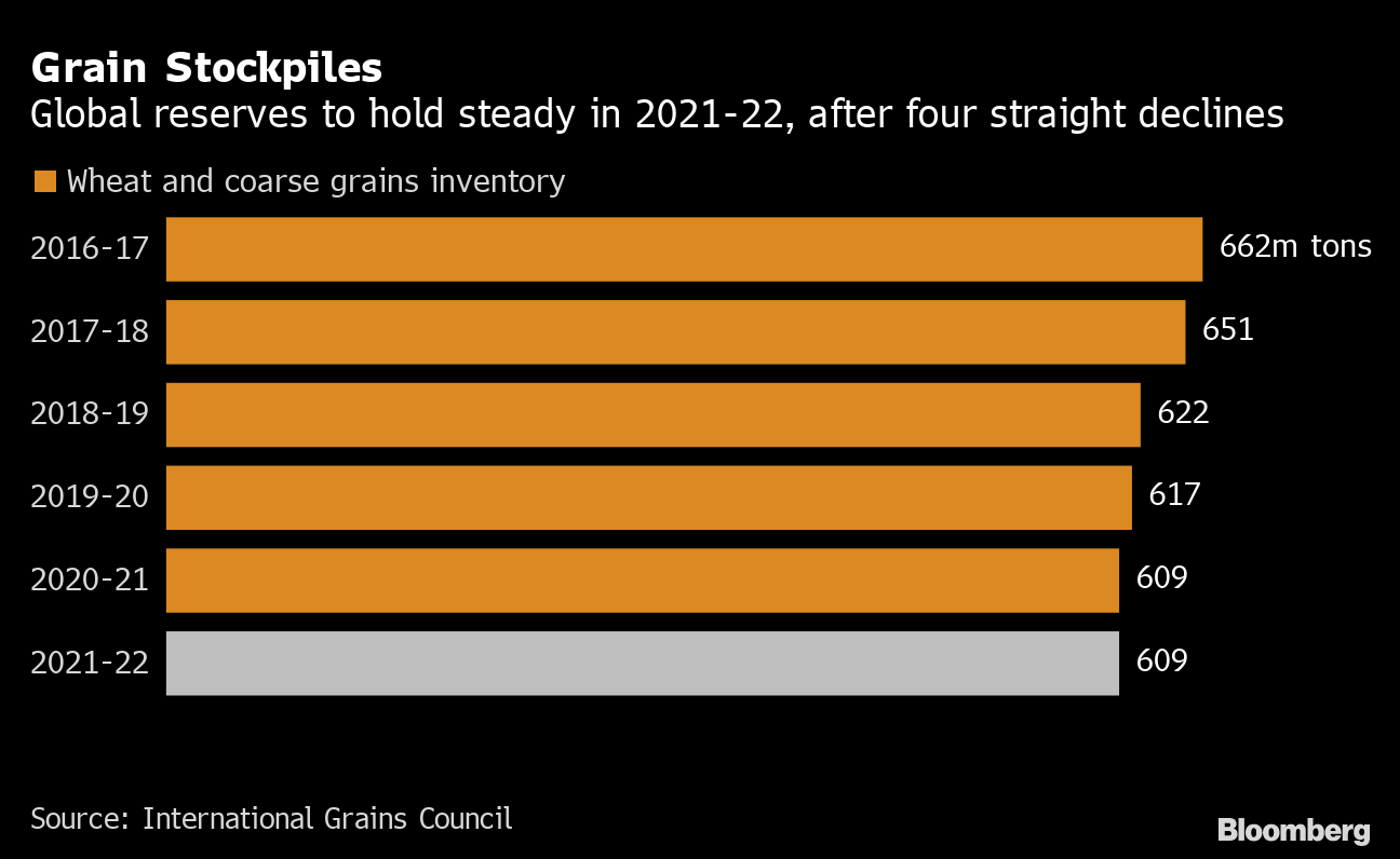 Cargill Share Price