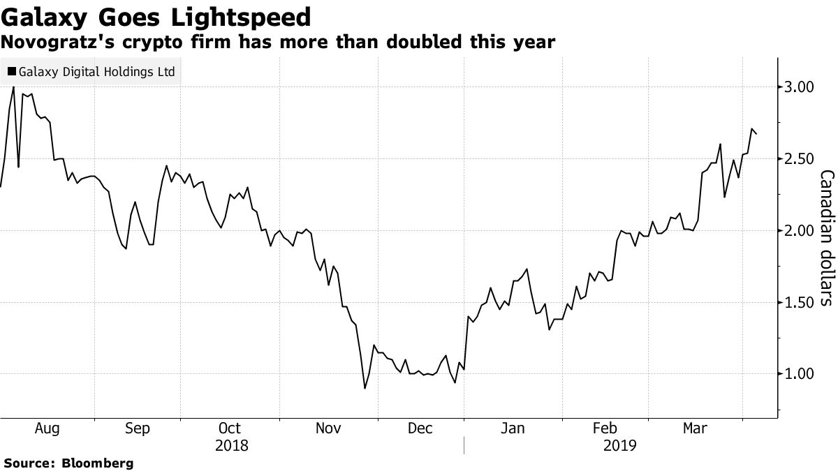 Bitcoin Revival Fuels Fresh Gains Among Crypto-Linked Stocks - Bloomberg