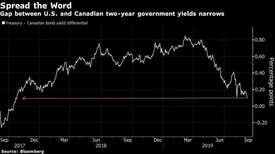 Friday the 13th Won’t Be All Bad for Canada Stocks Rejig