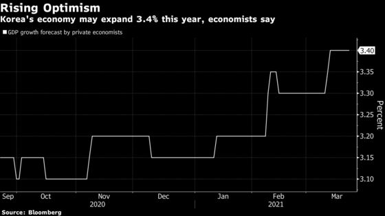 Moon Sees Stronger Korea Recovery in 2021 Than Earlier Expected