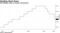 Fed slashes rates to counter coronavirus