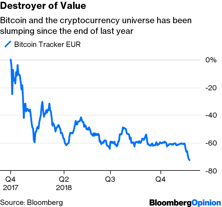 Jamie Dimon And Warren Buffett Have The Last Laugh On Bitcoin - 