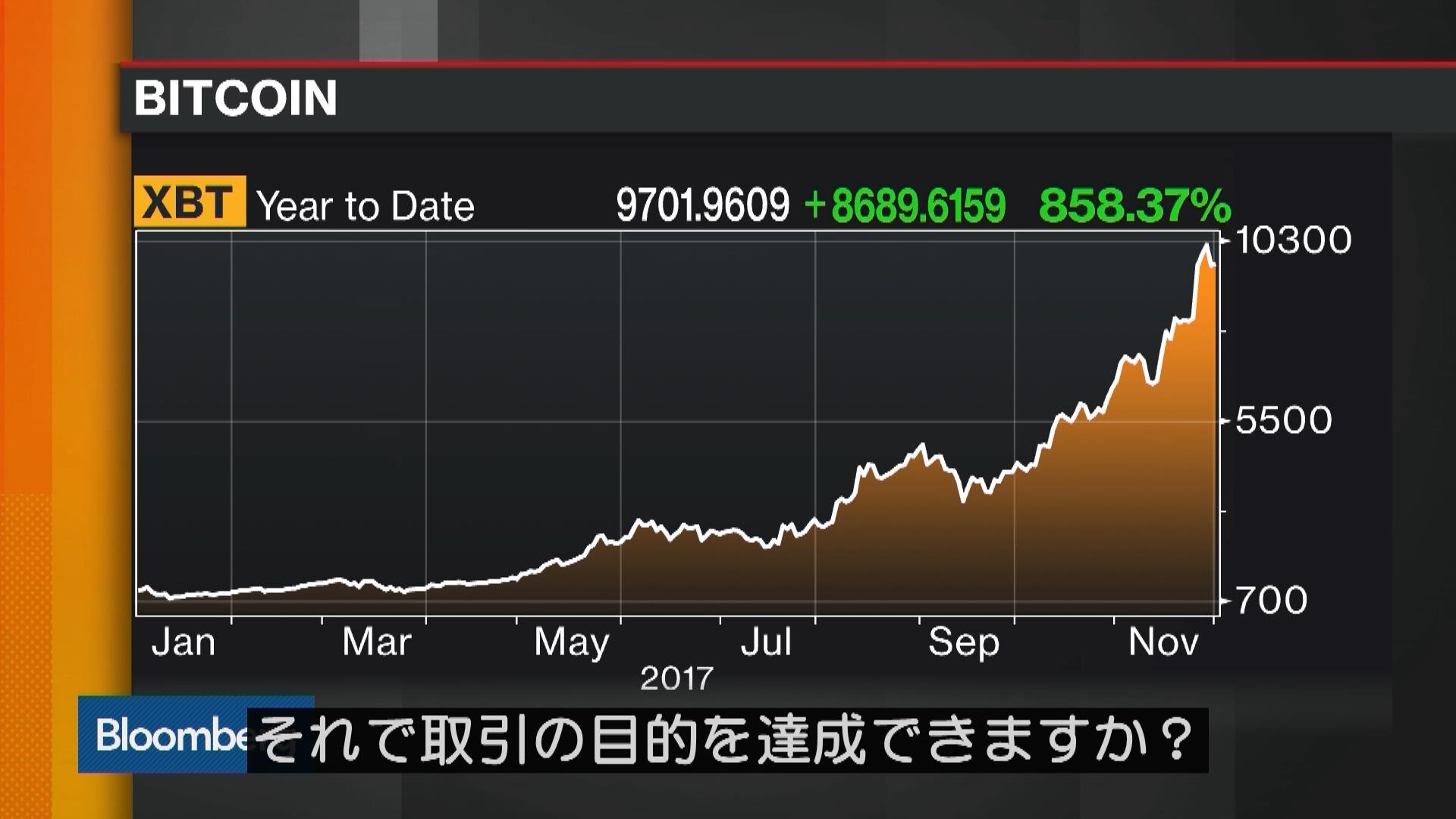 ビットコインは価値貯蔵の手段ではない：英銀ＨＳＢＣのメジャー氏 – Bloomberg