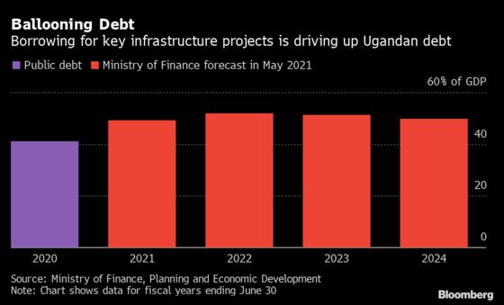 East Africa Seeks $16 Billion of Debt to Spur Economies