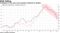 Confidence in the euro-area economy continues to decline