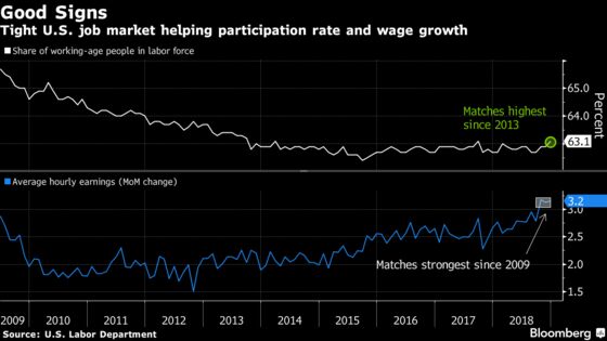 Trump Claims Credit for Booming Job Market That Fed Let Run Hot