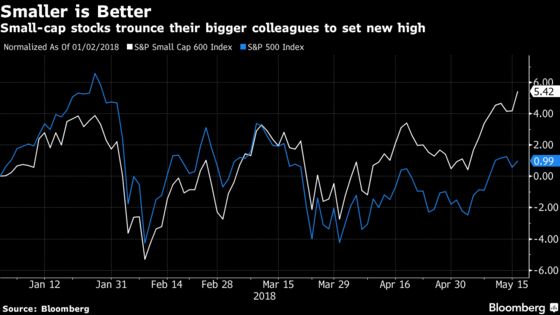 Here’s Proof That Rising Bond Yields Don't Matter