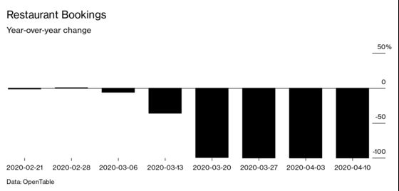 High-Frequency Metrics Give a Better Picture of This Recession