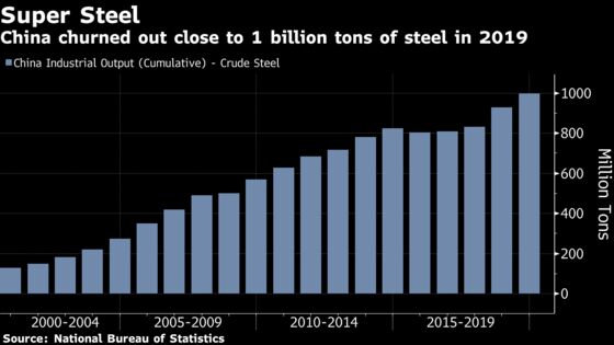 China Churns Out Almost 1 Billion Tons of Steel, Smashing Record