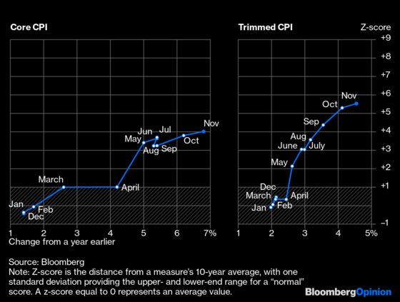 What 2021 Has Taught Us About Inflation