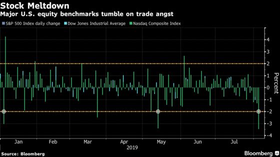 U.S. Stocks Plunge Most in 2019 on Trade Tension: Markets Wrap