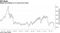 Global oil drilling is at record-low levels