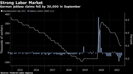 German Jobs Recovery Slows as Supply Squeeze Damps Growth