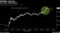 Pot stocks closing higher