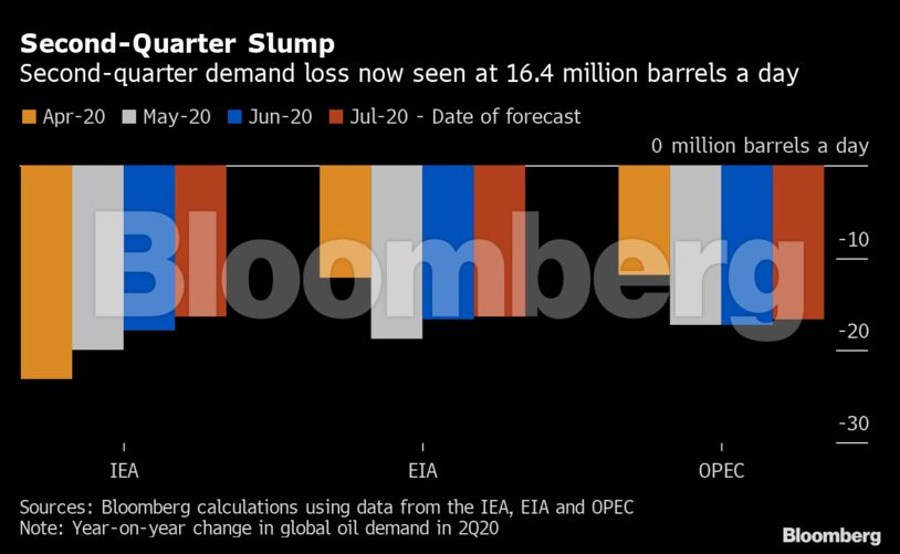 Second-Quarter Slump