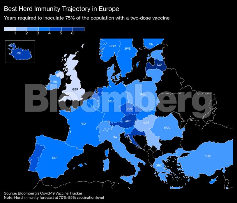 Best Herd Immunity Trajectory in Europe