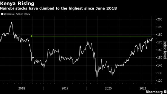 Kenyan Bank Stocks Set to Drive Market Gains, EFG Hermes Says