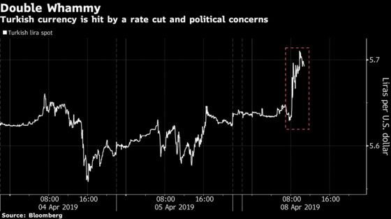 Erdogan Reminds Traders That the Lira Is Treading on Thin Ice