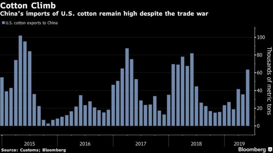 China Allows Some Tariff-Free U.S. Cotton, Pork Purchases