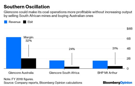 Australian Thermal Coal Leaves Investors Cold