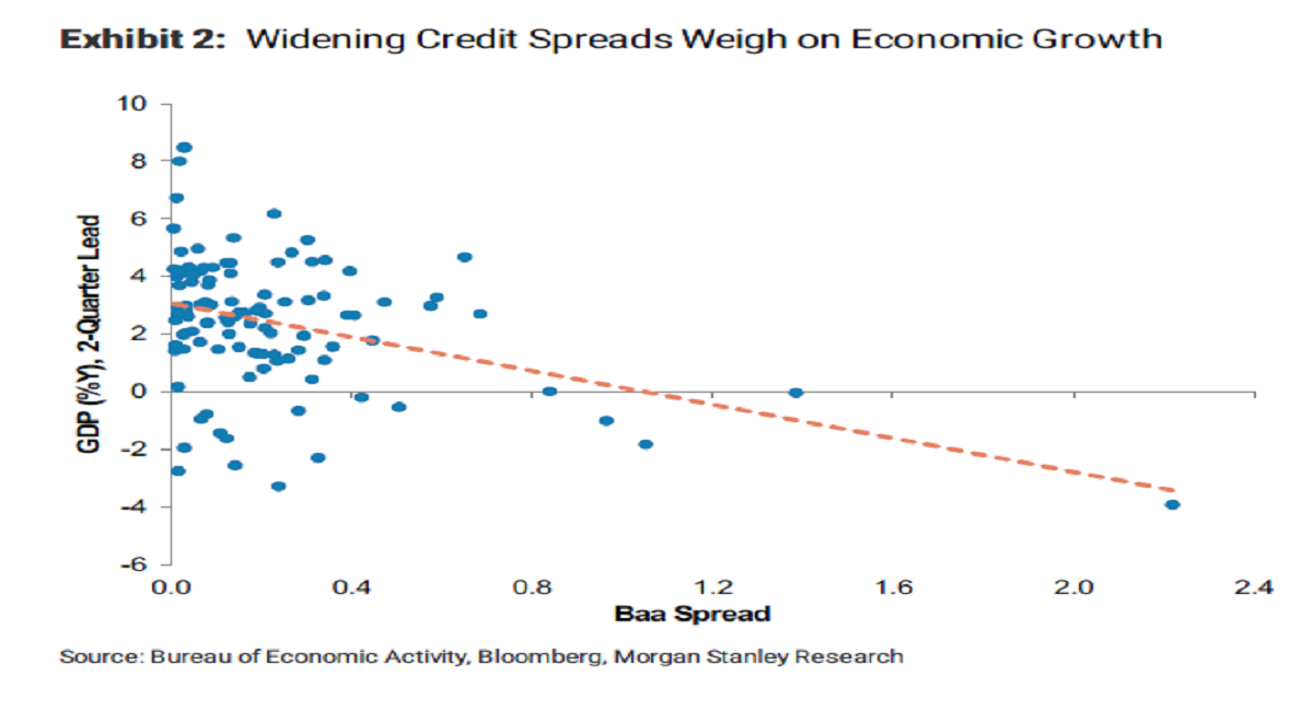 Moody’sU.S. Investmentgrade Corporate Bonds Now Riskier Than Before