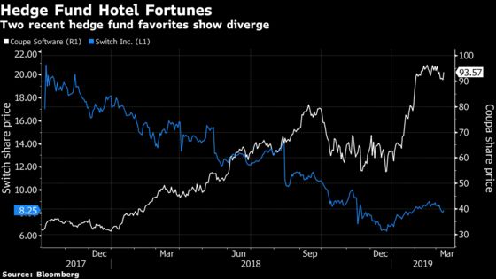 Three Hedge Fund Favorites Command Your Attention: Taking Stock