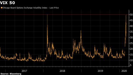 Volatility Gauge Tops 50 for the First Time Since Volmageddon