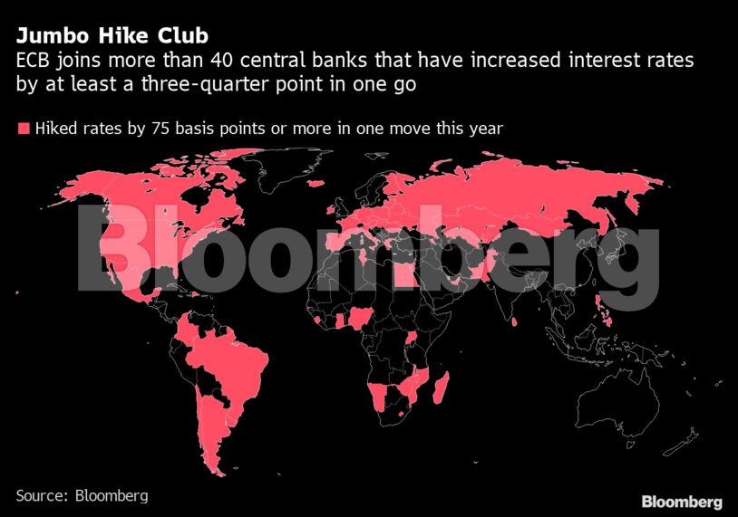 Jumbo Hike Club | ECB joins more than 40 central banks that have increased interest rates by at least a three-quarter point in one go