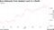 Euro Rebounds From Weakest Level in a Month