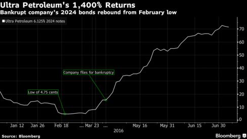 Oil prices dip in Asia as US rig count jumps Oil prices dip in Asia as US rig count jumps