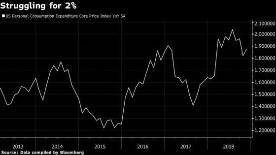 As Fed Eyes Inflation Overshoot, JPMorgan Likes Gold, TIPS
