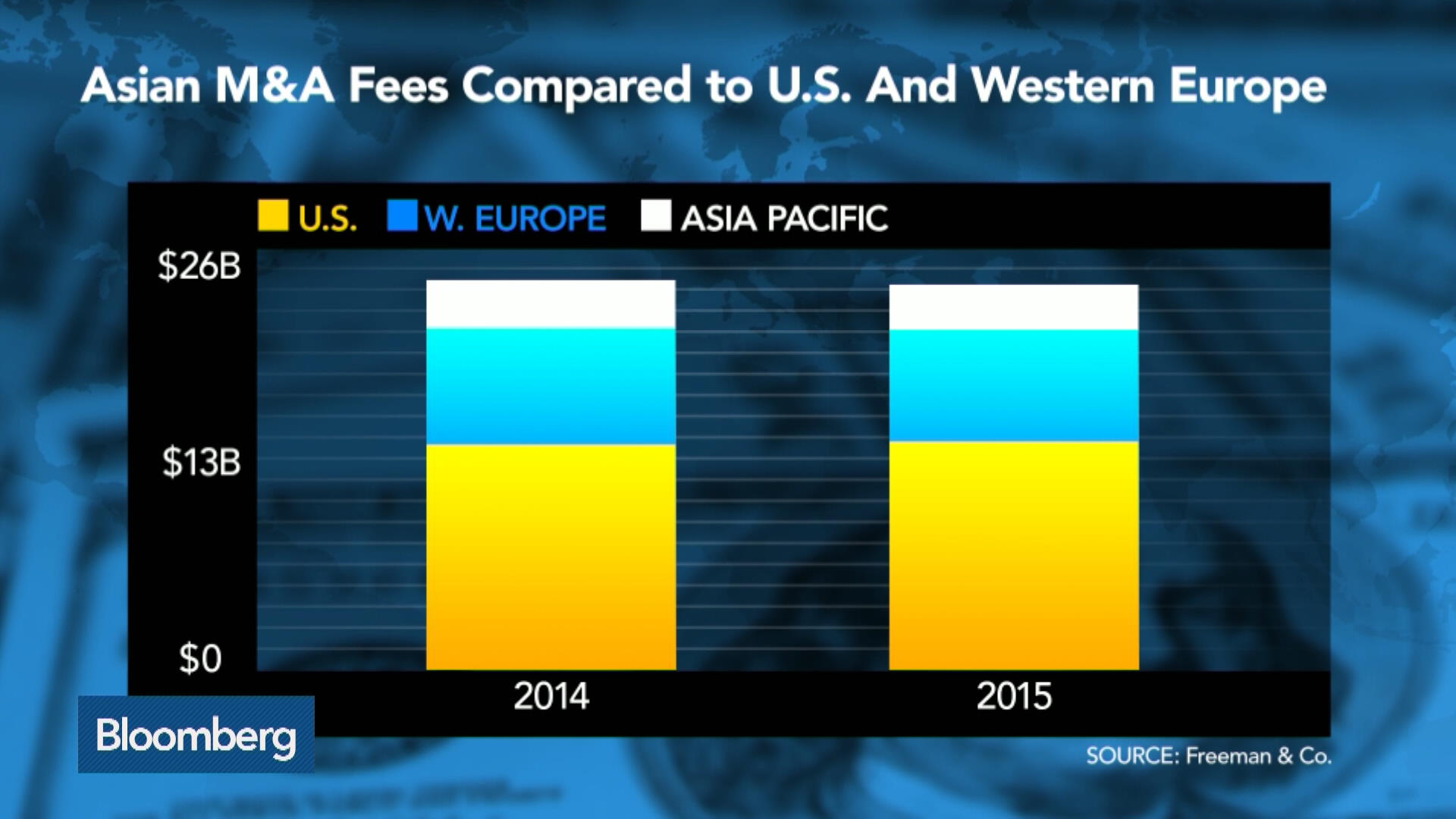 watch-the-cost-of-investment-banking-in-asia-bloomberg