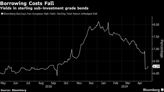 Brexit Delay Rekindles Allure of U.K.'s Junk Bond Market