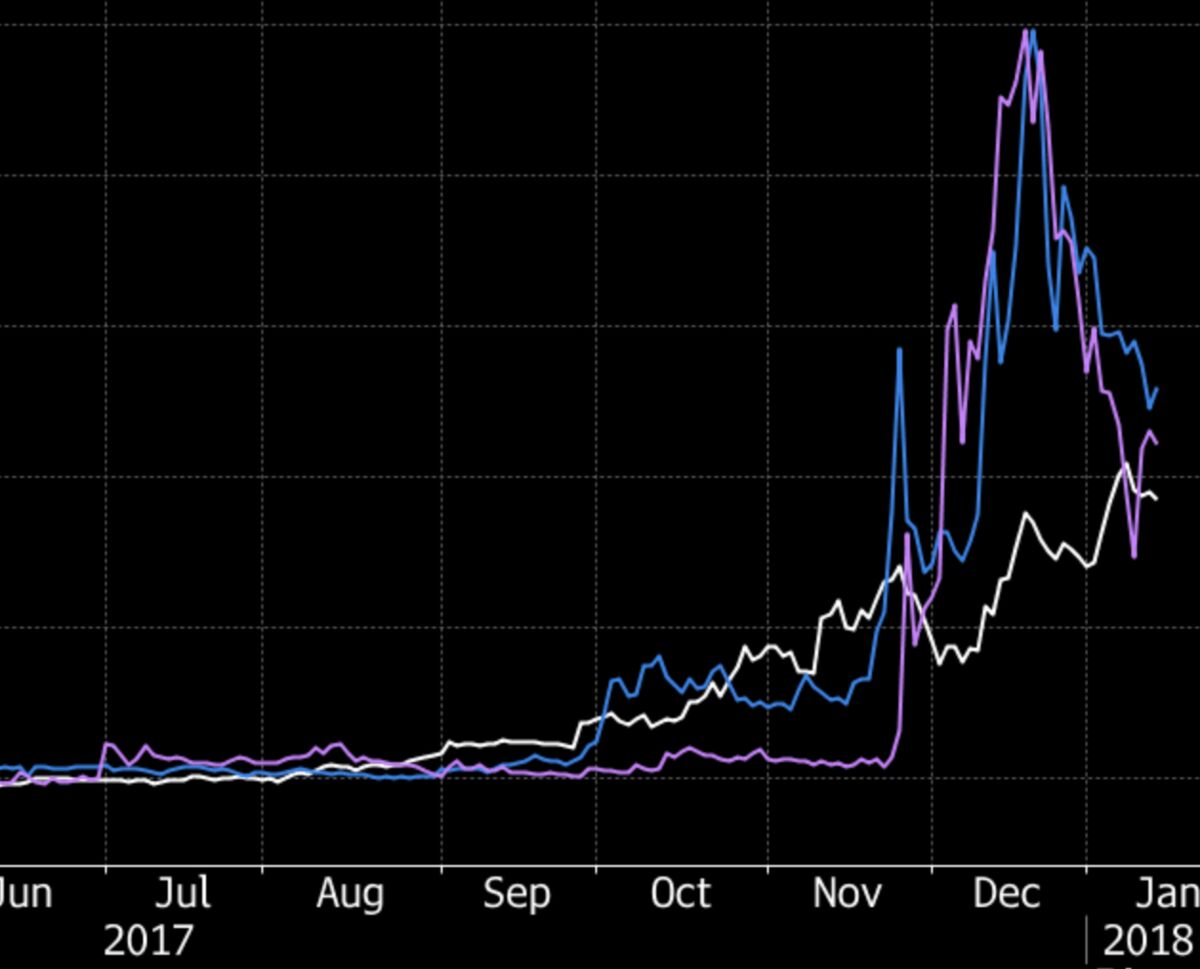 Crypto-Linked Stocks Return to Earth as Bitcoin, Ripple Fall - Bloomberg