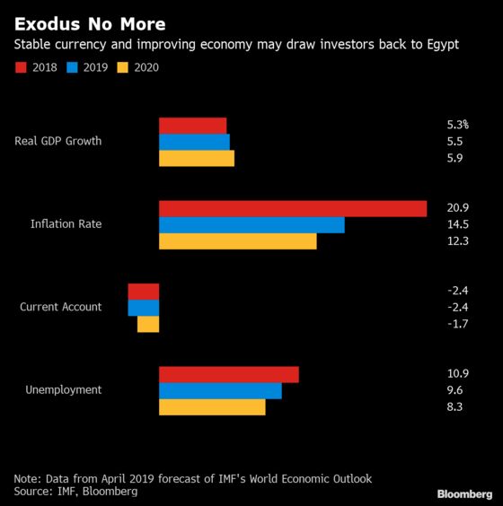 Some Emerging Markets Can Withstand Trump Shock on Trade