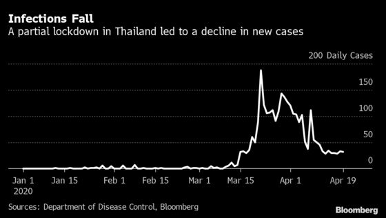 Former Thai WHO Chief Calls for New Virus Testing Strategy