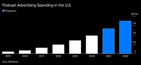 Amazon’s Move Into Podcasts Was a Big Advertising Play All Along